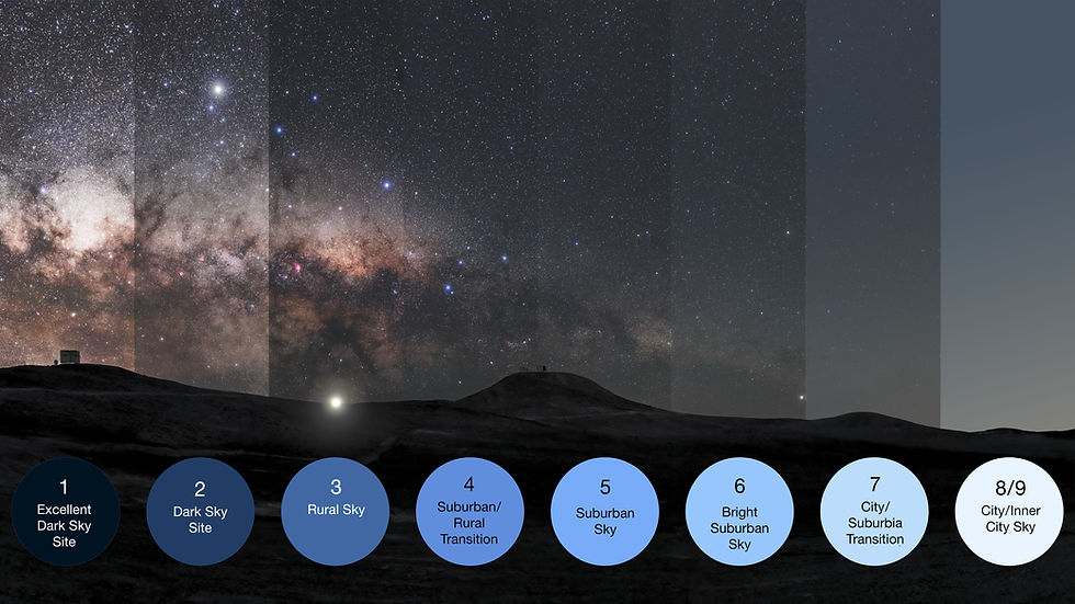 Light pollution affects shows more stars in less polluted areas in a gradient to heavy polluted areas with no stars