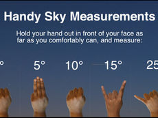 How to measure distances of objects in the night sky with your fingers and hands